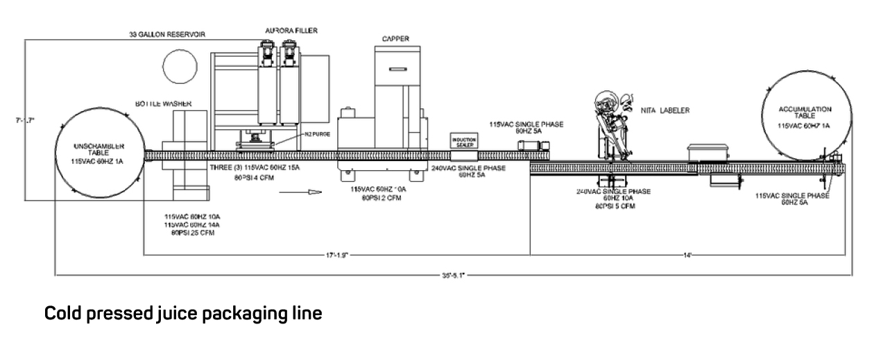 GB-Liquid-Fillers-and-Capping-Systems